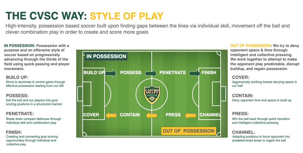 philosophy style of play