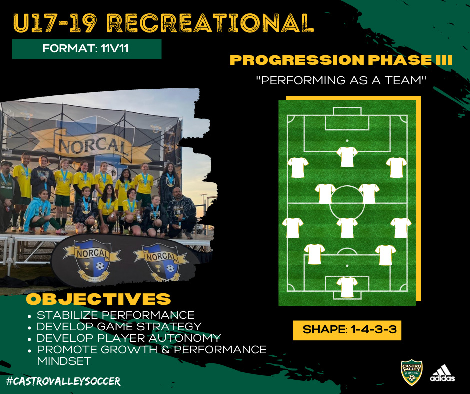 recreational soccer cvsc